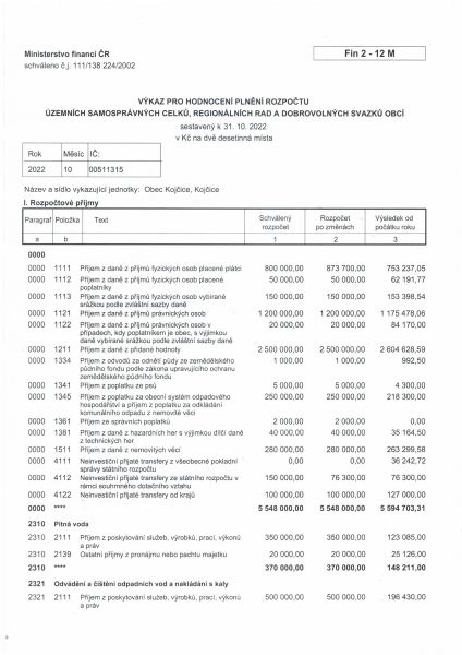 FIN 10_2022 příjmy
