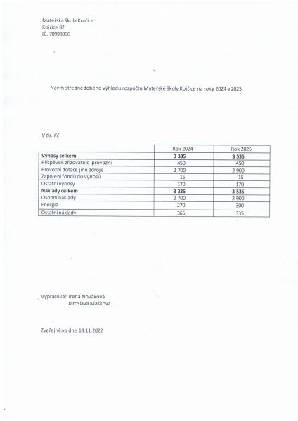 NÁVRH STŘEDNĚDOBÉHO VÝHLEDU ROZPOČTU MŠ KOJČICE NA ROKY 2024 A 2025