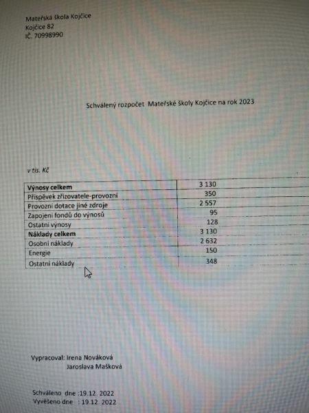 Schválený rozpočet MŠ Kojčice na rok 2023