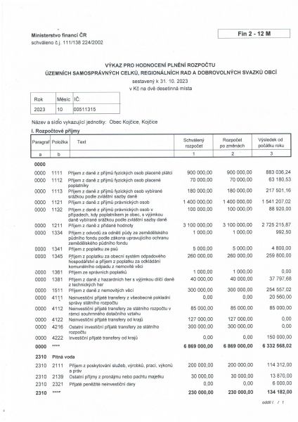 Výkaz pro hodnocení plnění rozpočtu územních samosprávních celků k 31. 10. 2023