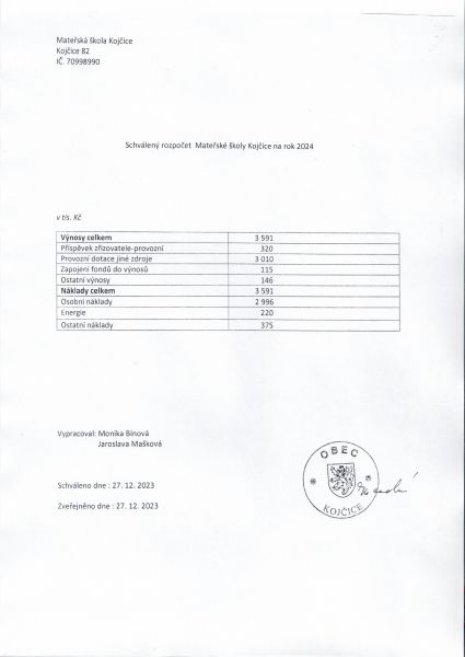 Schválený rozpočet MŠ Kojčice na rok 2024