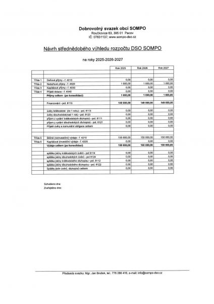 Návrh střednědobého výhledu rozpočtu DSO Sompo